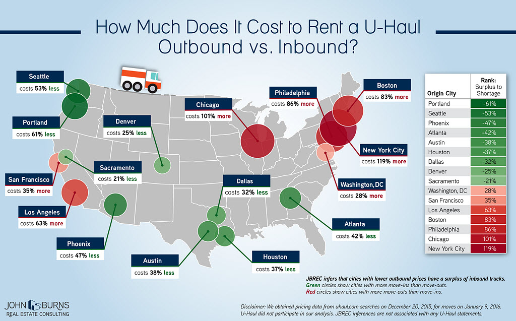 Where Are Americans Moving To? Norada Real Estate Investments