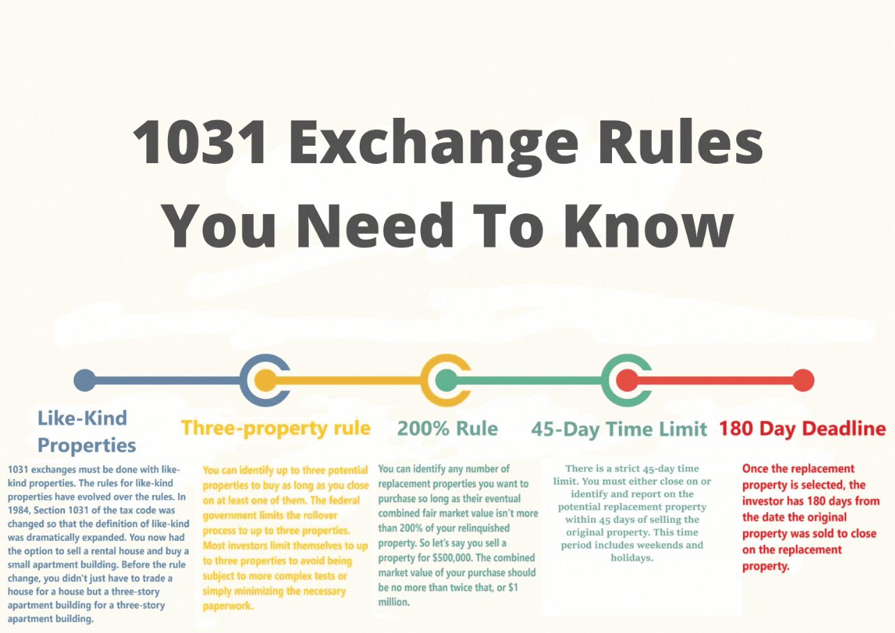 1031 Exchange Rules 2022 How To Do A 1031 Exchange?