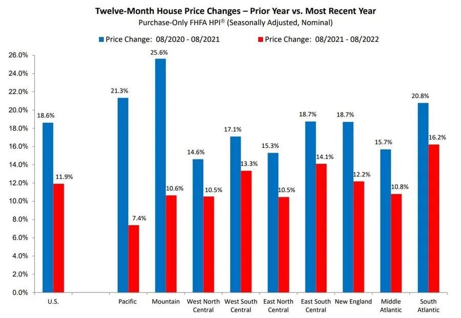Will house prices go down in 2023? Ana Roque Realtor