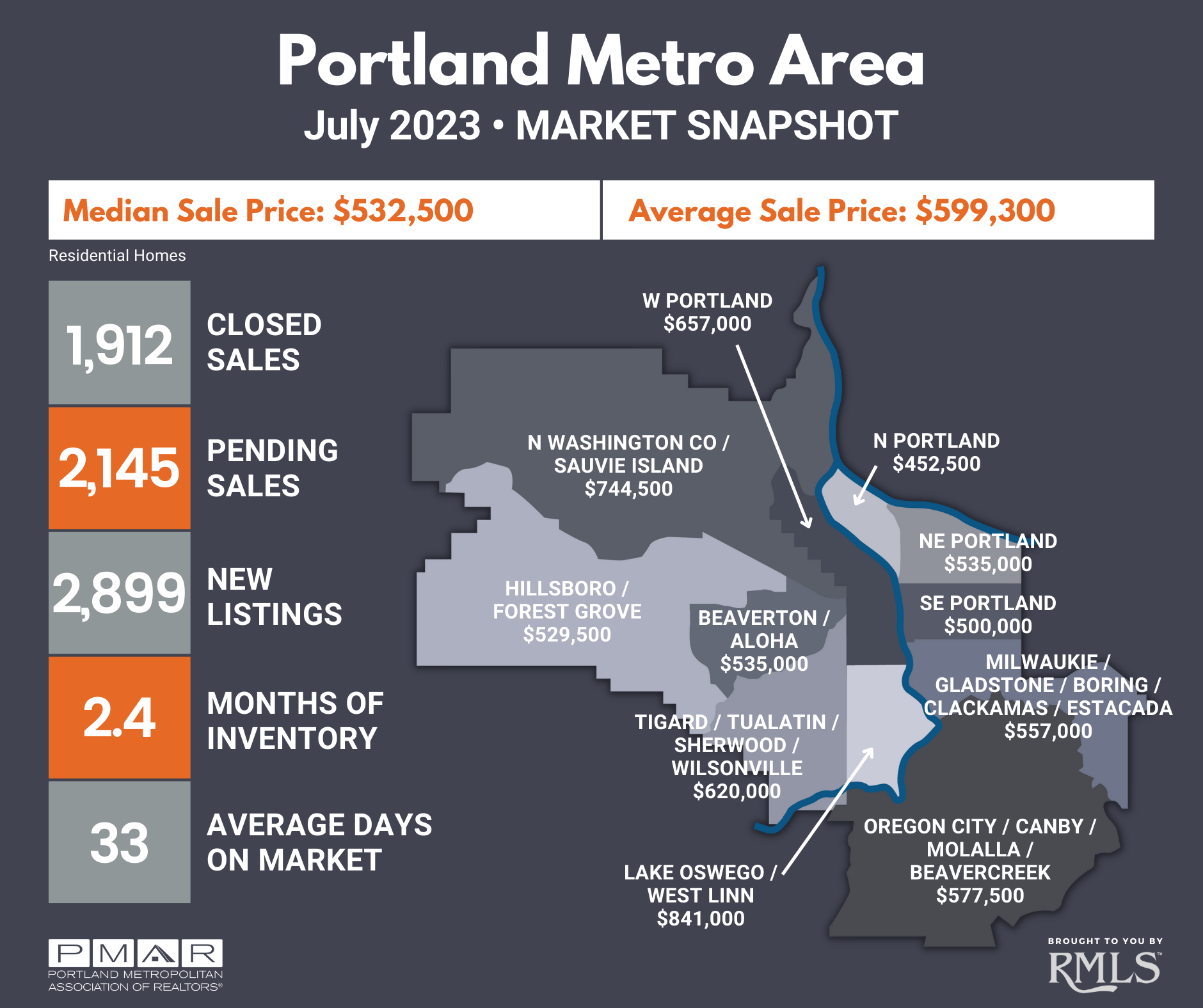 Portland Housing Market Prices, Trends, Forecast 2023(04)
