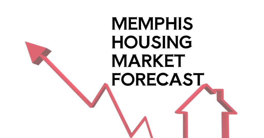 Memphis Housing Market Prices and Forecast 20252026
