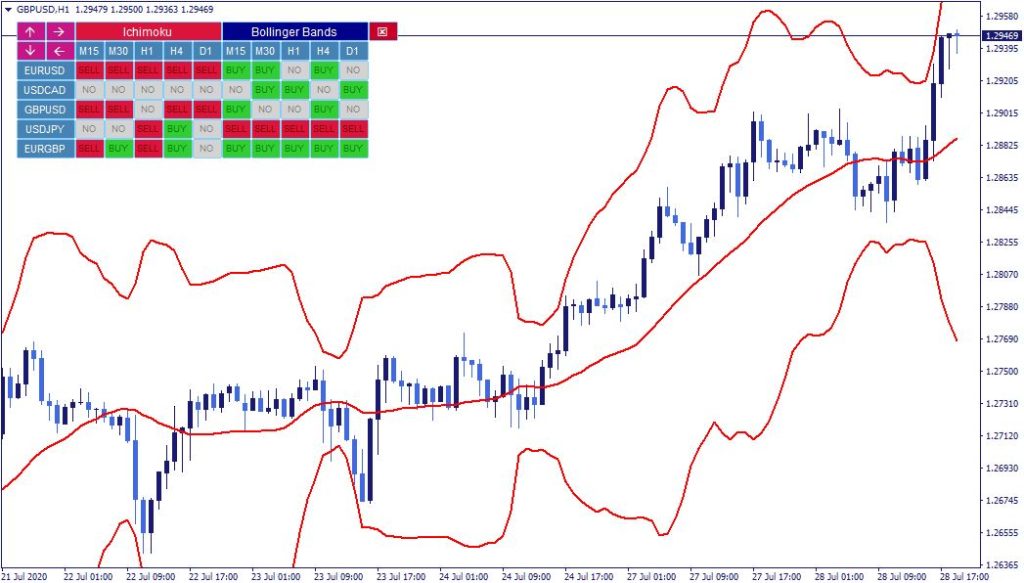 MT4 Indicator Programmer MT4 Custom Indicators Development