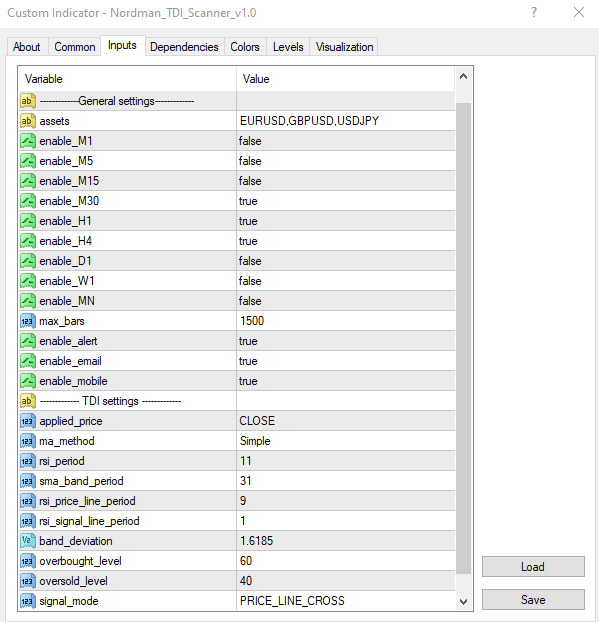 MT4 TDI (Traders Dynamic Index) Indicator (Scanner)