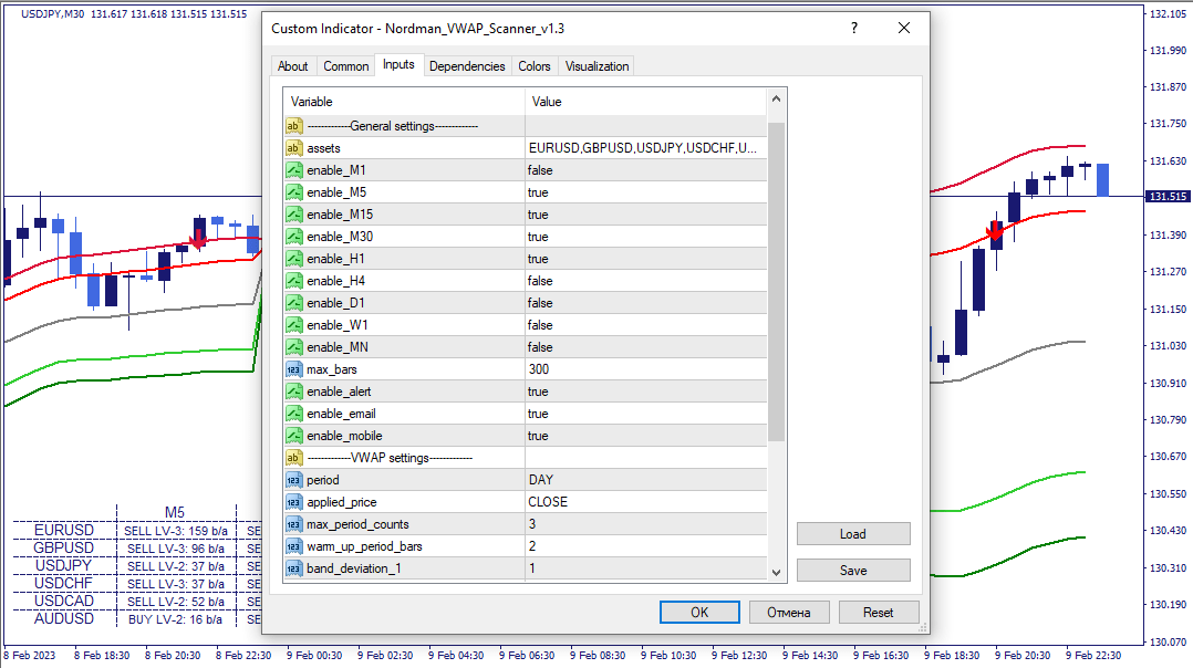 MT4 VWAP Indicator (Scanner)