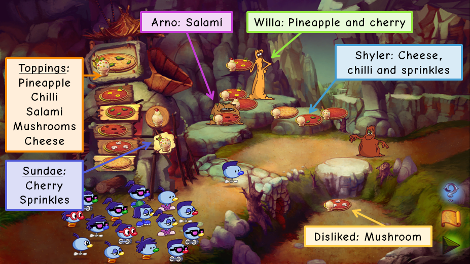 Zoombinis Maths Have a Pizza Party!
