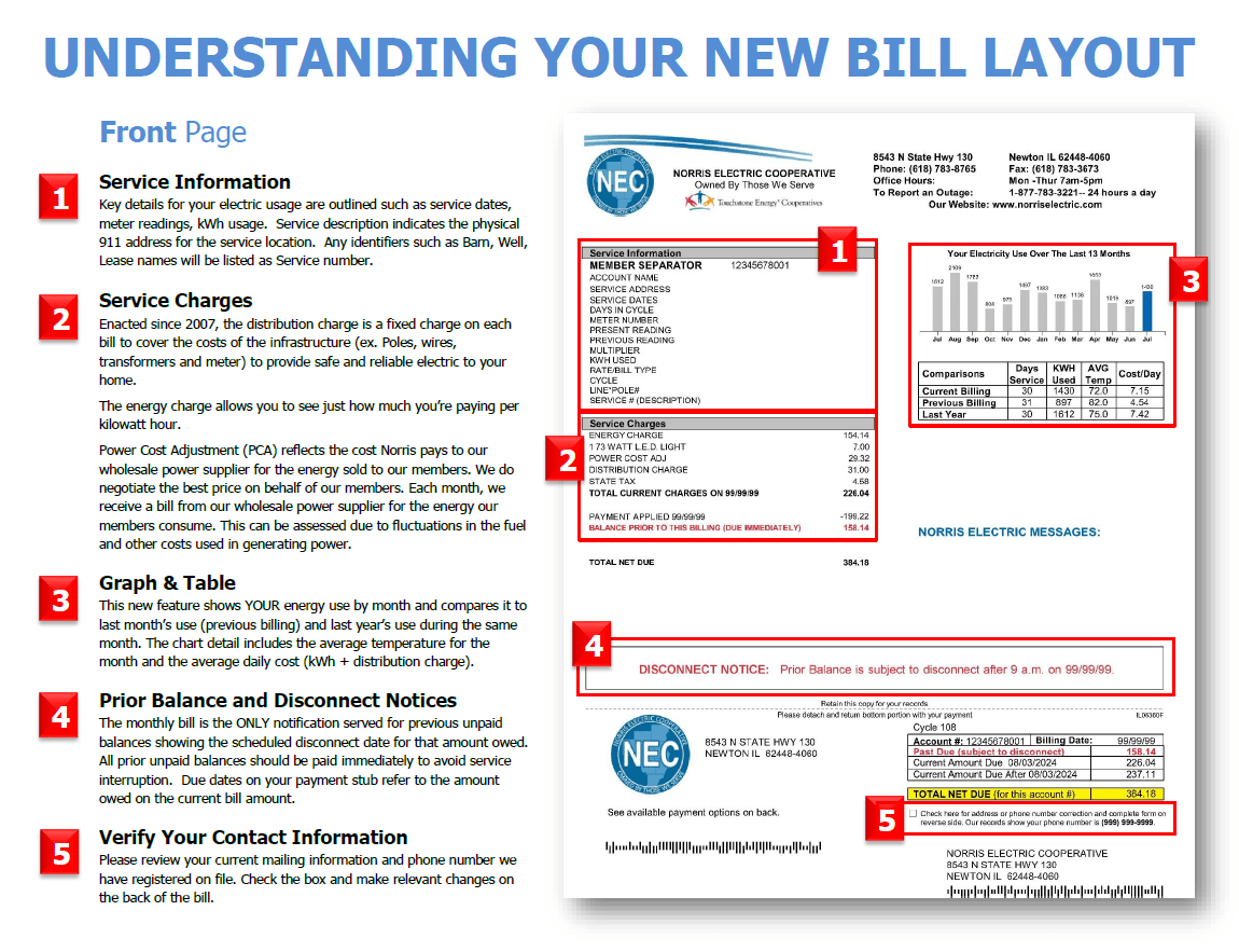 Understanding Your Bill Norris Electric Cooperative