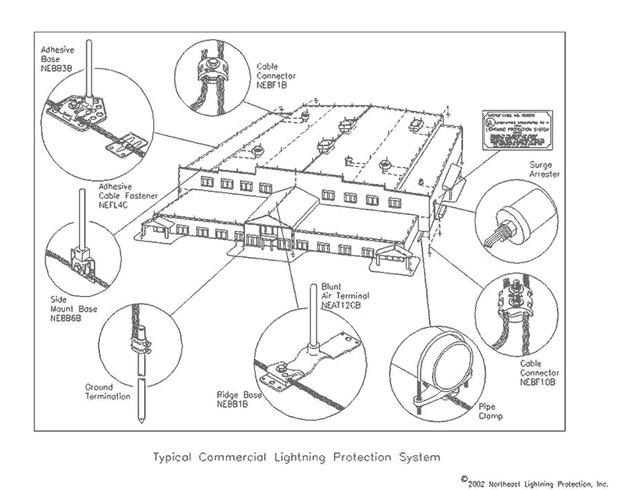 Lightning Protection Systems for Commercial Buildings Commercial
