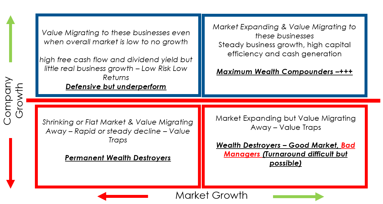 RW Investment advisors Northeastltd
