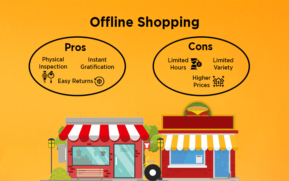 Online Shopping vs Offline Shopping A Simple Comparison