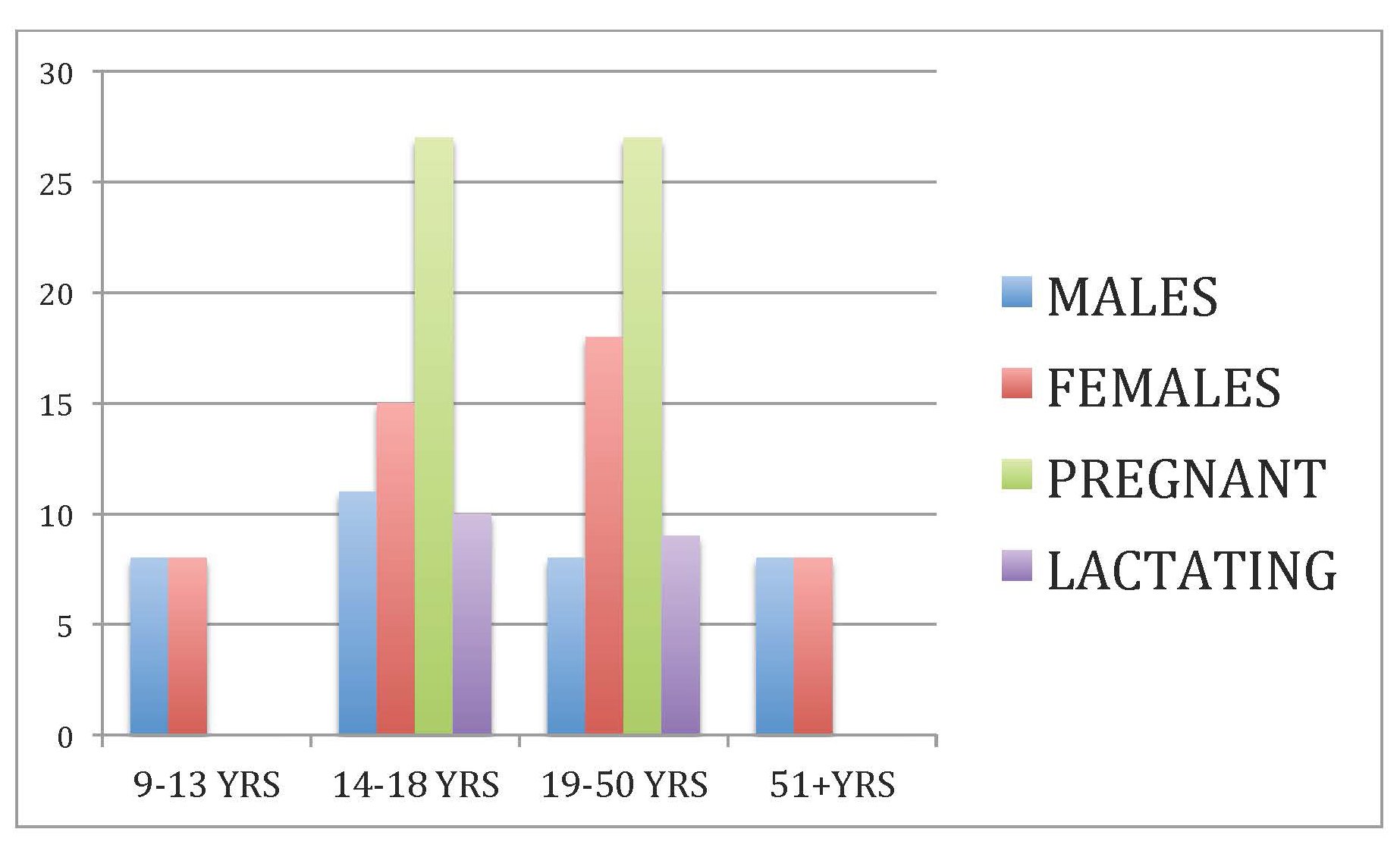 How to increase your iron intake safely Northfork Bison