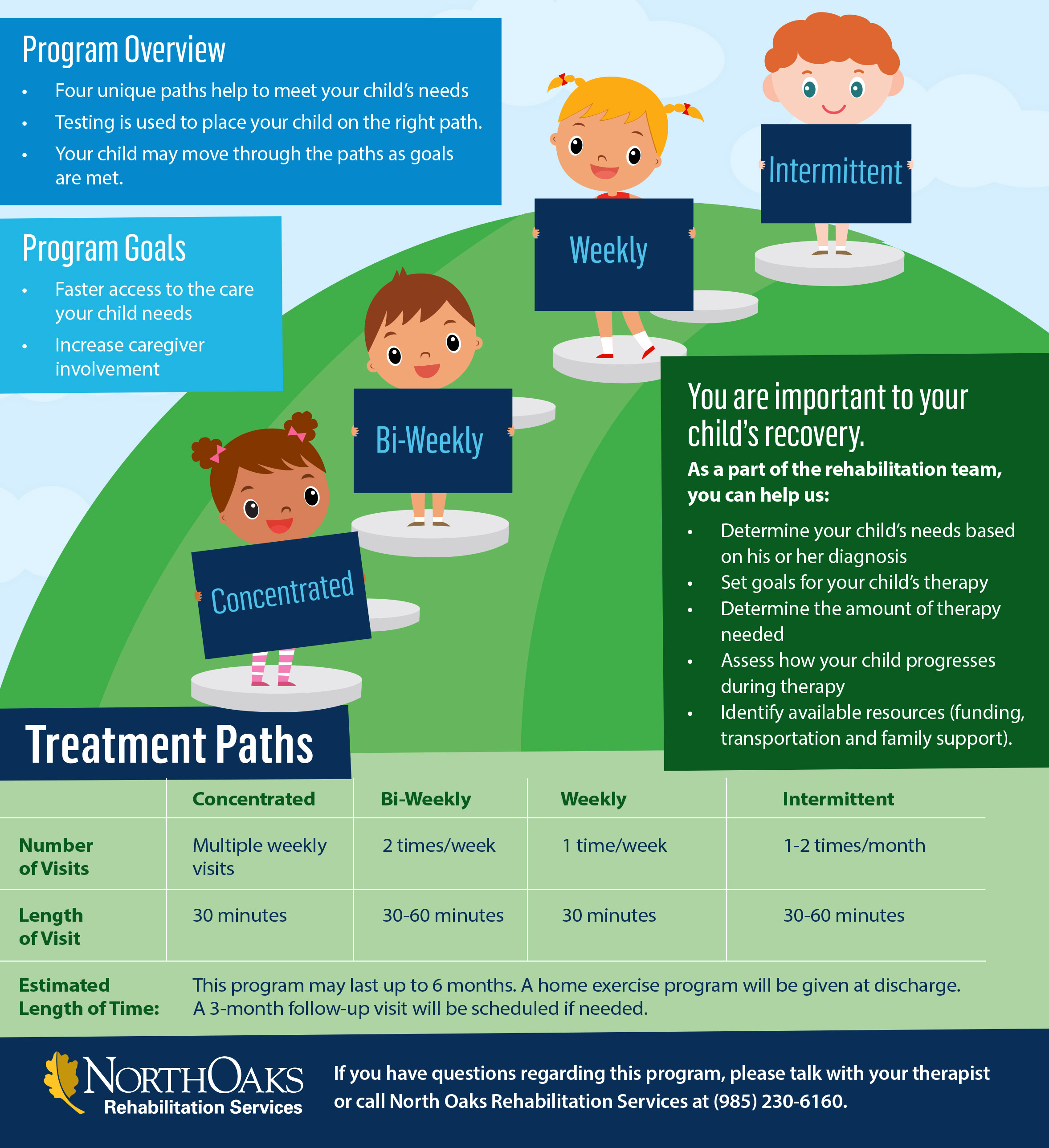 Speech Therapy North Oaks Rehabilitation Services