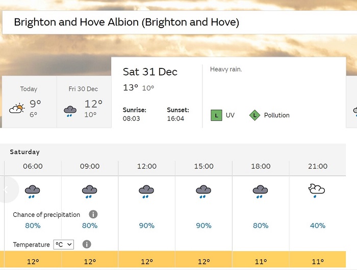 [Albion] Weather for the Arsenal game.... North Stand Chat