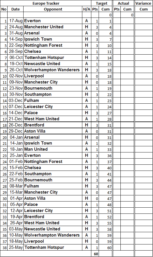 [Albion] To Avoid Hürzeler Bashing The Staying Up and Europe