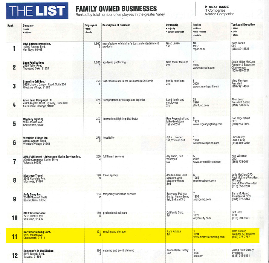 Largest Family Owned Businesses