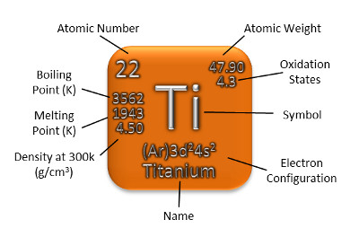 Titanium Properties Titanium Tube Sheet Bar Products