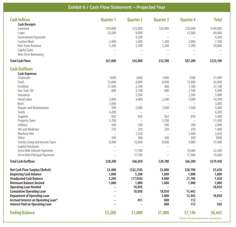 Preparing Agriculture Financial Statements (2022)