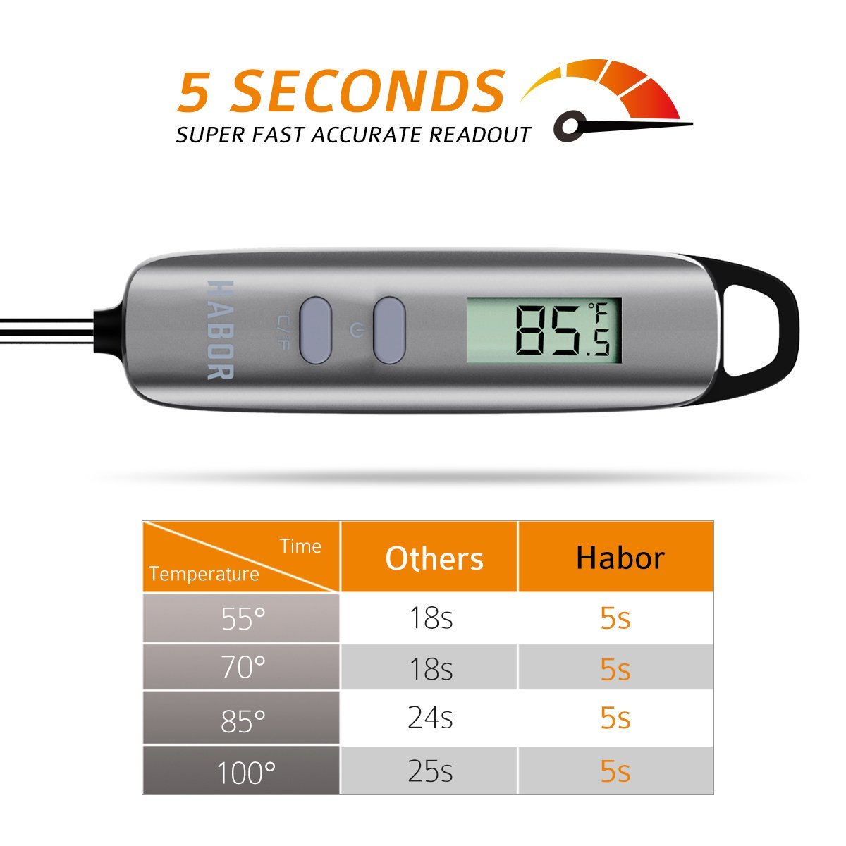 Habor Digital Cooking Thermometer with 5 Second Instant Readout