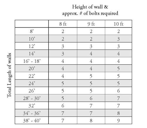 How Many Rolls Of Wallpaper Do I Need How To Determine Square Feet How Many Rolls Of Wallpaper Do I Need How To Determine Square Feet