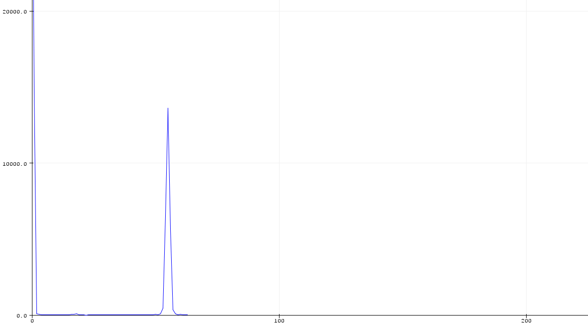 fft bin Аппаратная платформа Arduino