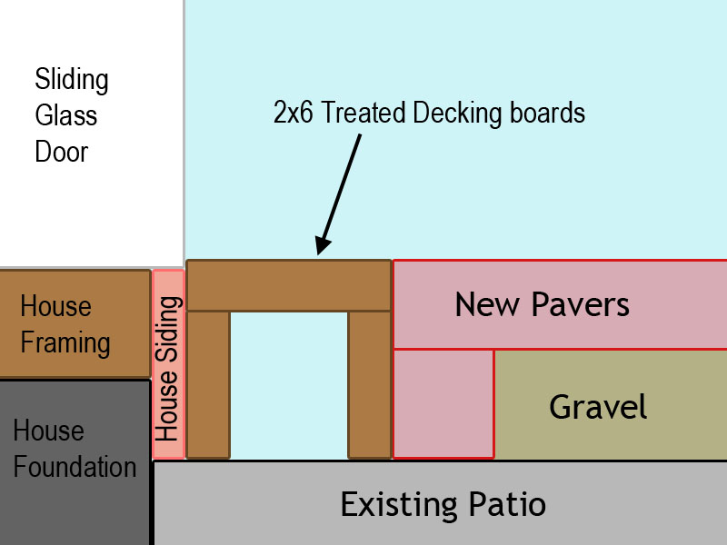 How should I connect a patio to my house DIY Home Improvement Forum