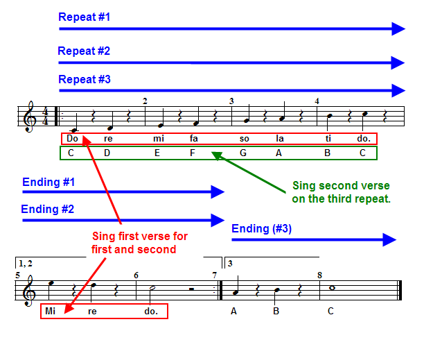 Repeat Instructions for Performances