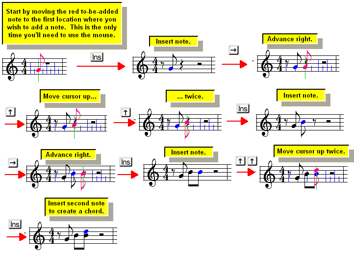 Editing the Music Notation > Adding Notes > Adding Notes Using Only Your Computer Keyboard