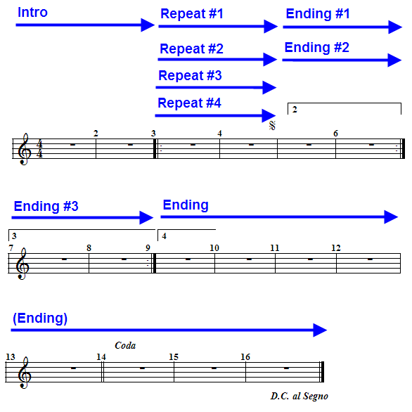Editing the Music Notation > Editing Staff Symbols > Repetition Marks