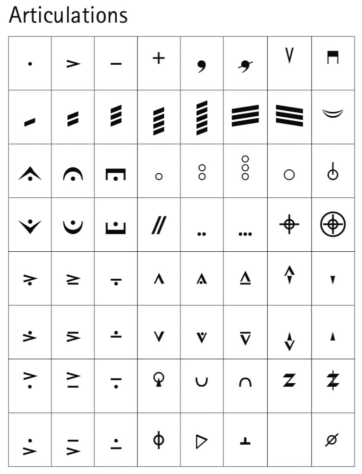 neueweise Articulations Notation Central