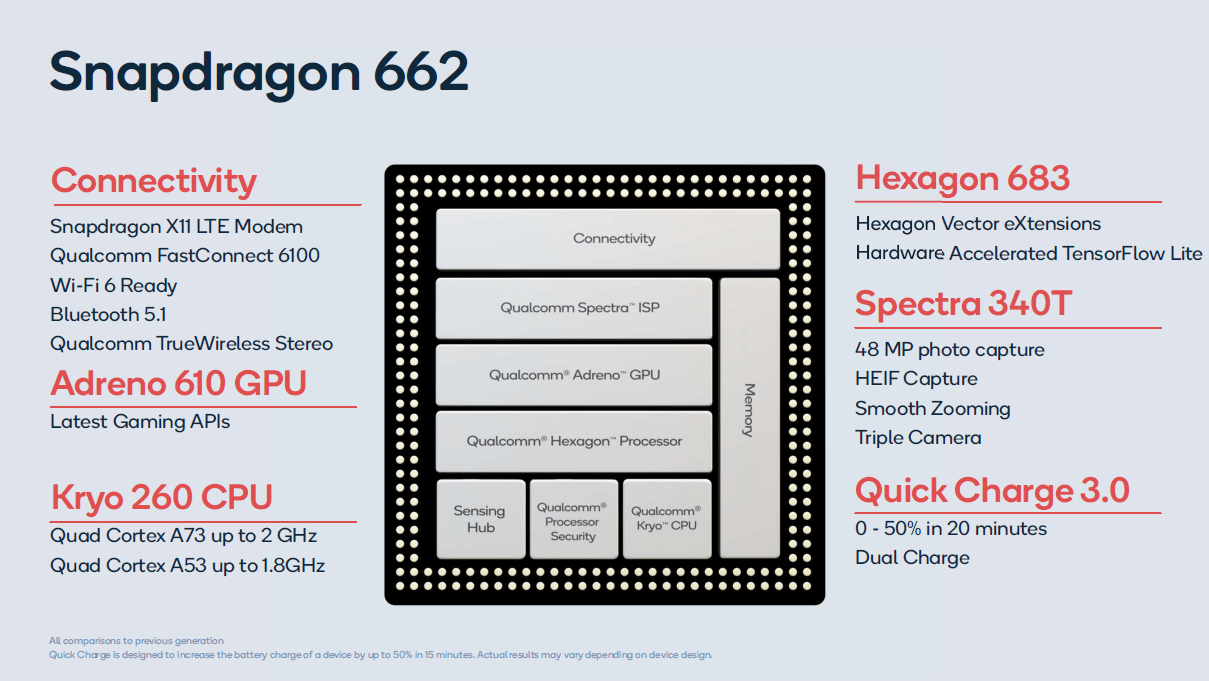 Лучшие Процессоры Snapdragon 2022 Telegraph