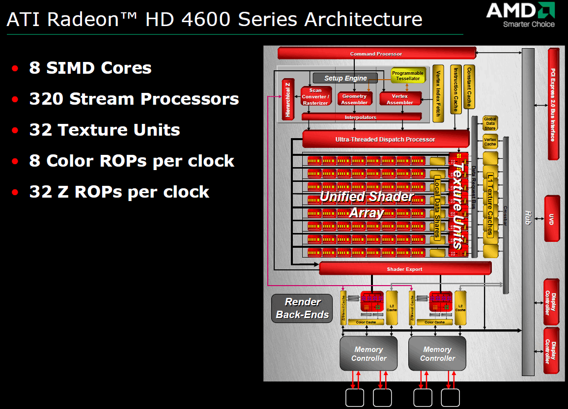 ATI Mobility Radeon HD 4650 Notebookcheck.fr