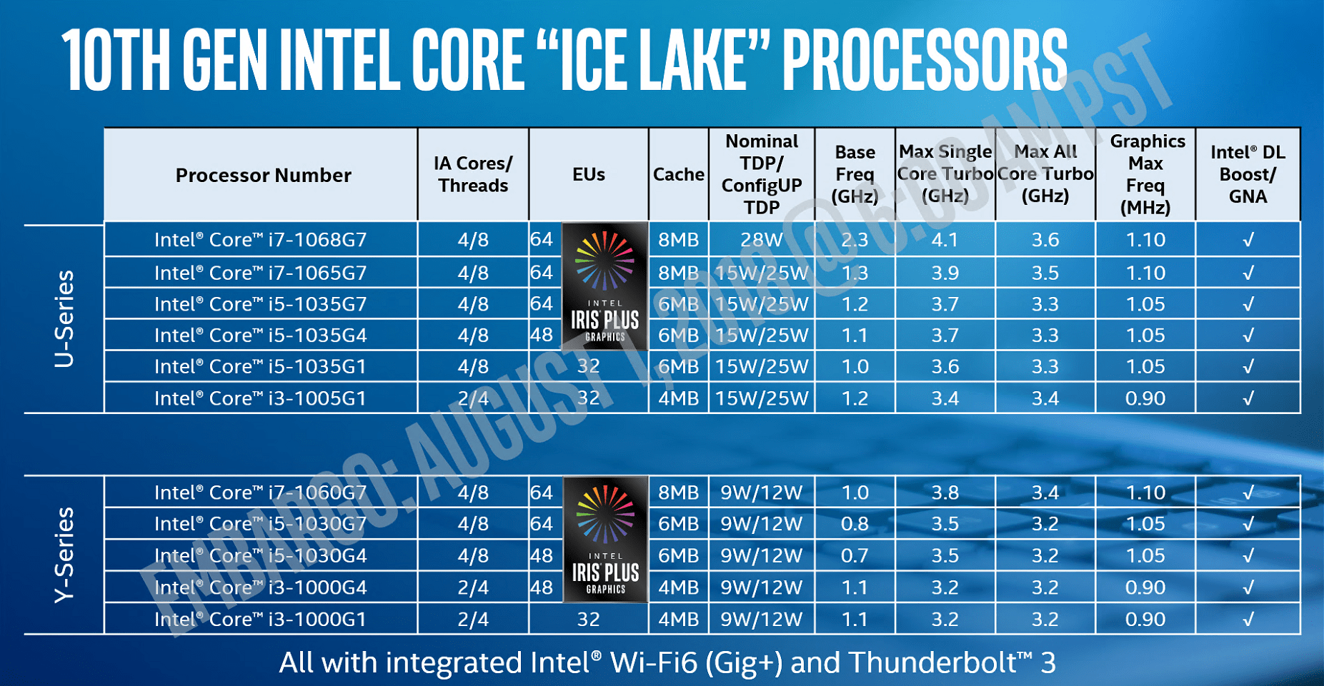 Unsere ersten Benchmarks des Ice Lake Core i71065G7 sind