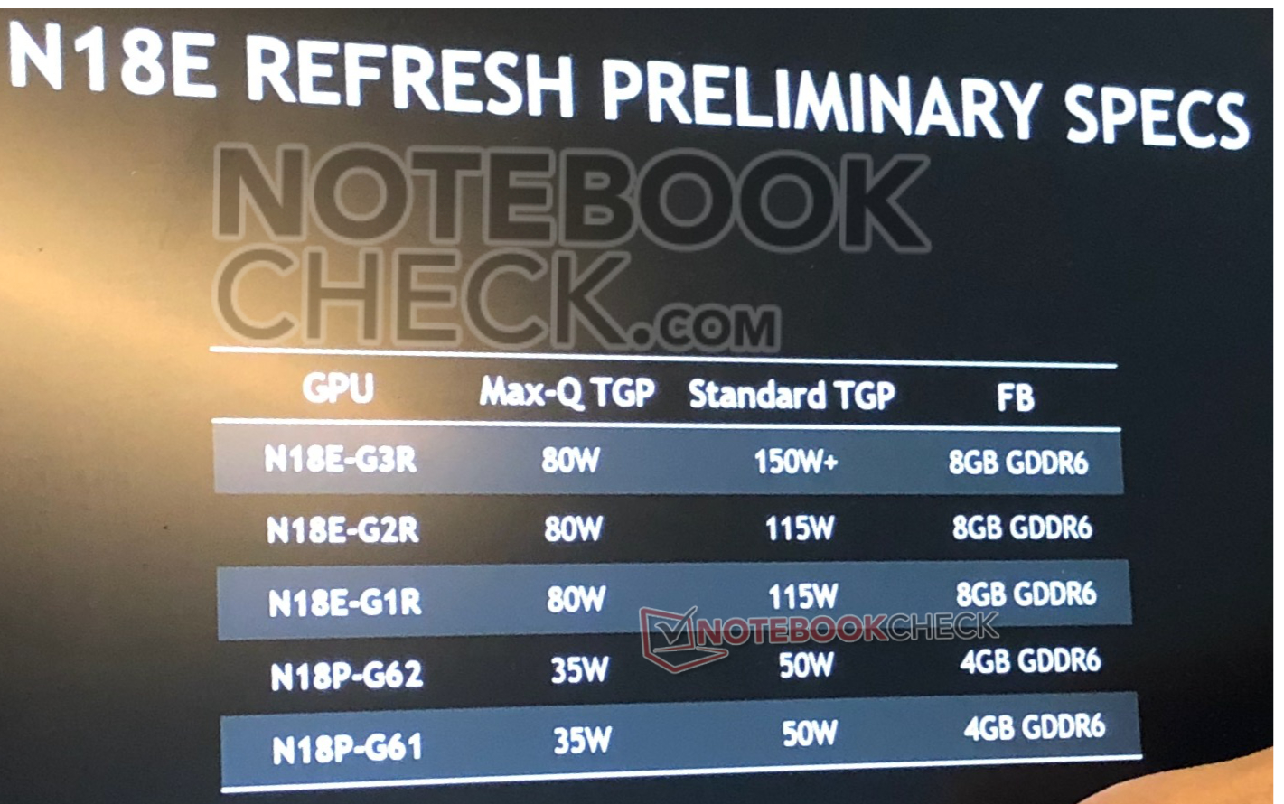 NVIDIA GeForce RTX 3050 vs NVIDIA GeForce RTX 2080 Super