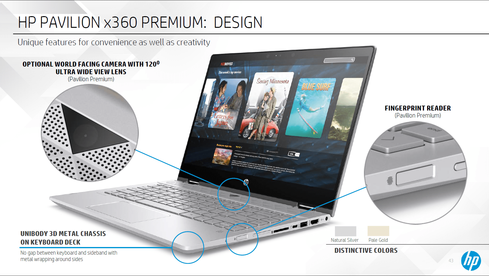 HP Pavilion (x360) Notebooks & Convertibles 2018 mit