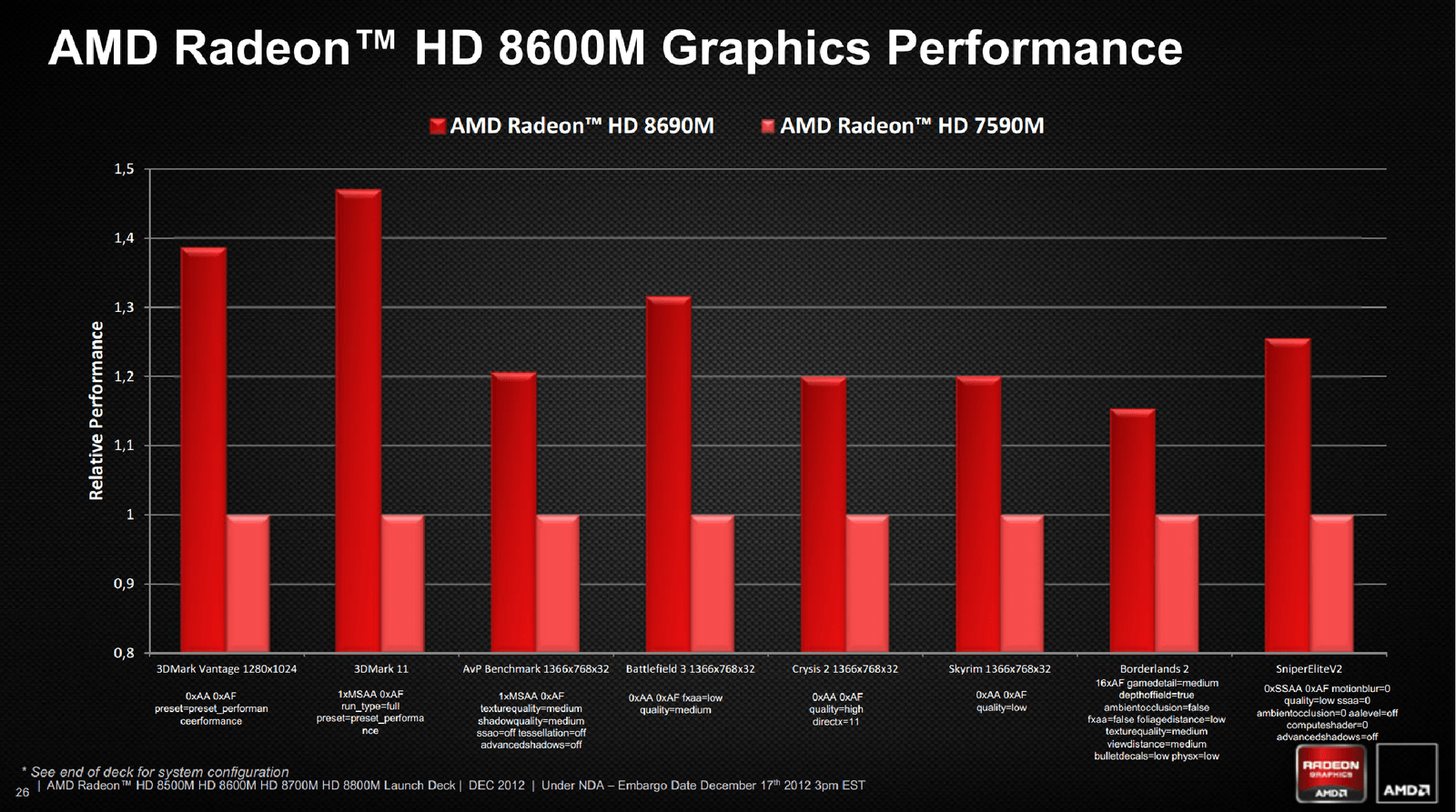 Amd E 300 Apu With Radeon Tm Hd Graphics Driver For Mac