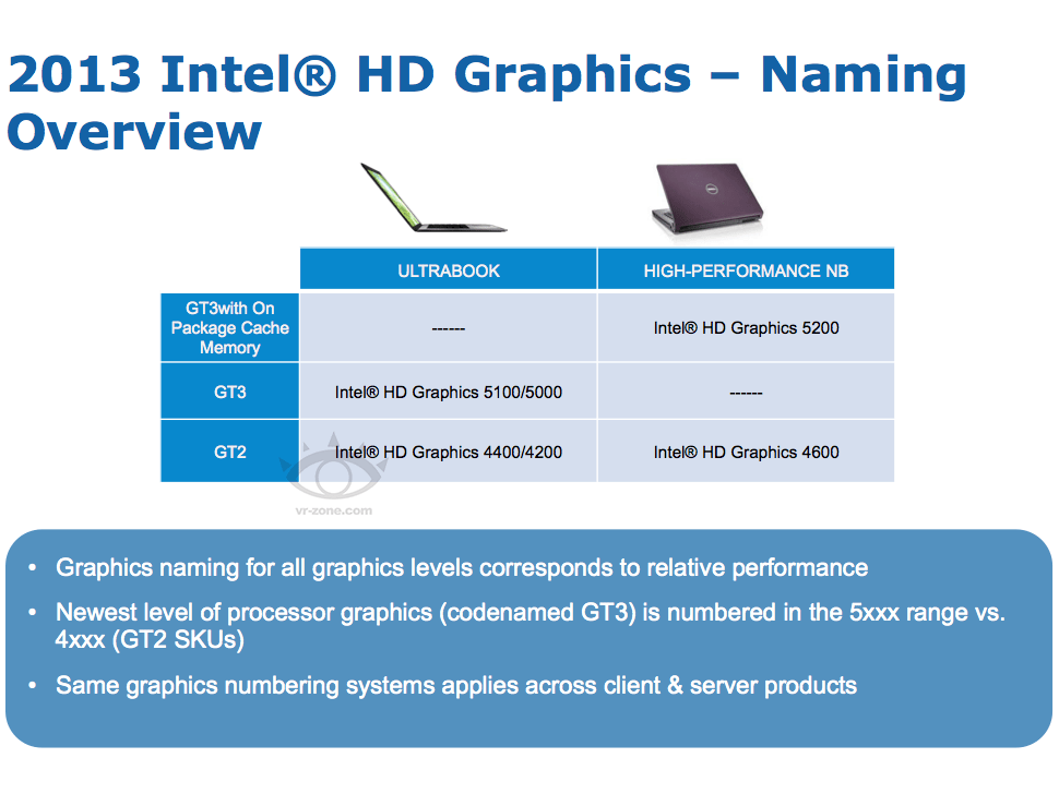 Intel(R) Hd Graphics 4000 Download and install Intel Corporation Intel R HD Graphics