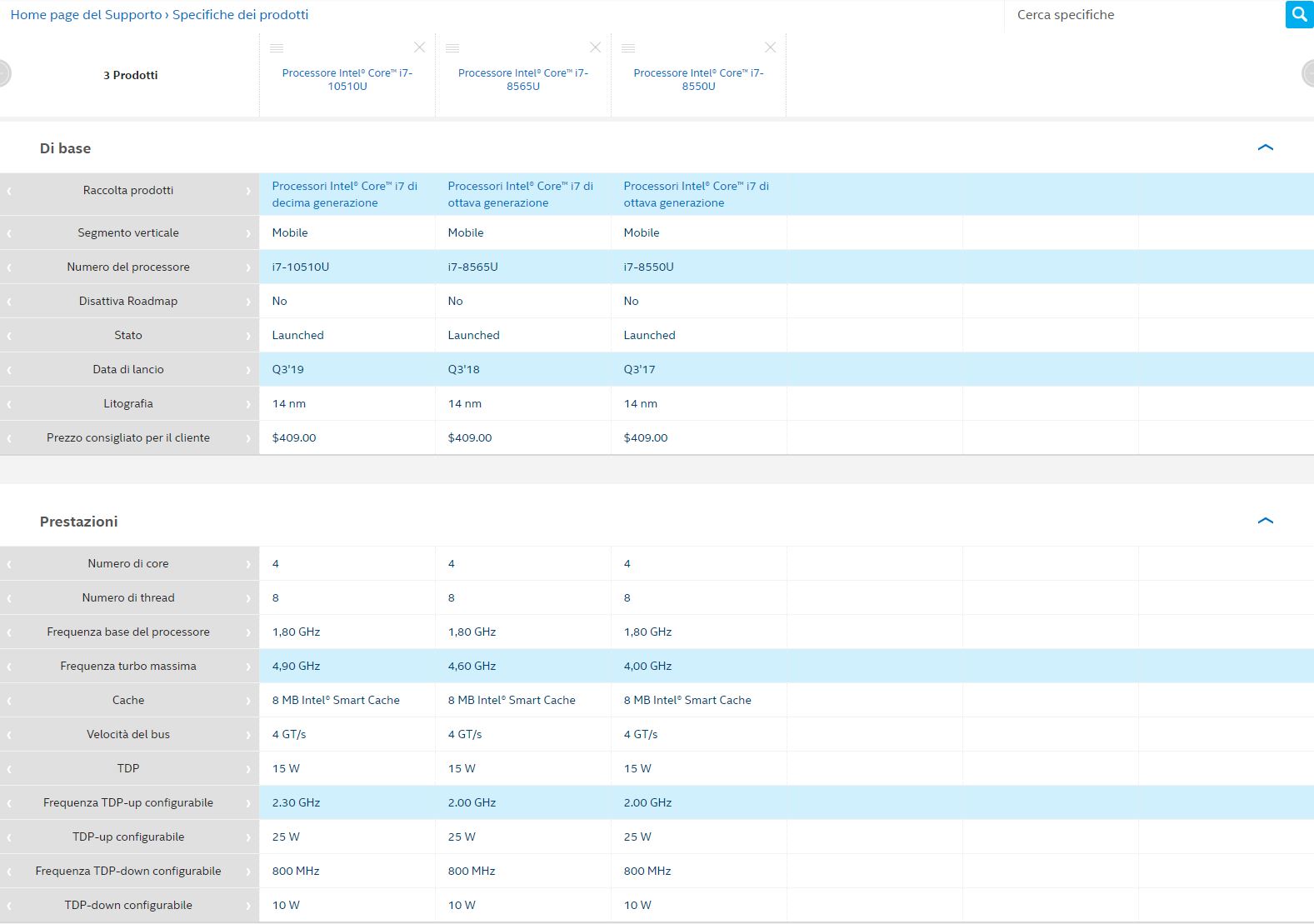 Tre generazioni di 14nm a confronto Core i78550U vs Core