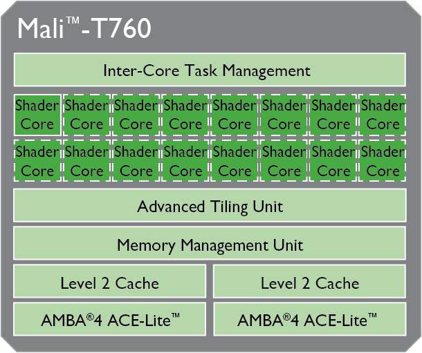 ARM MaliT720 MP2 Notebookcheck.it