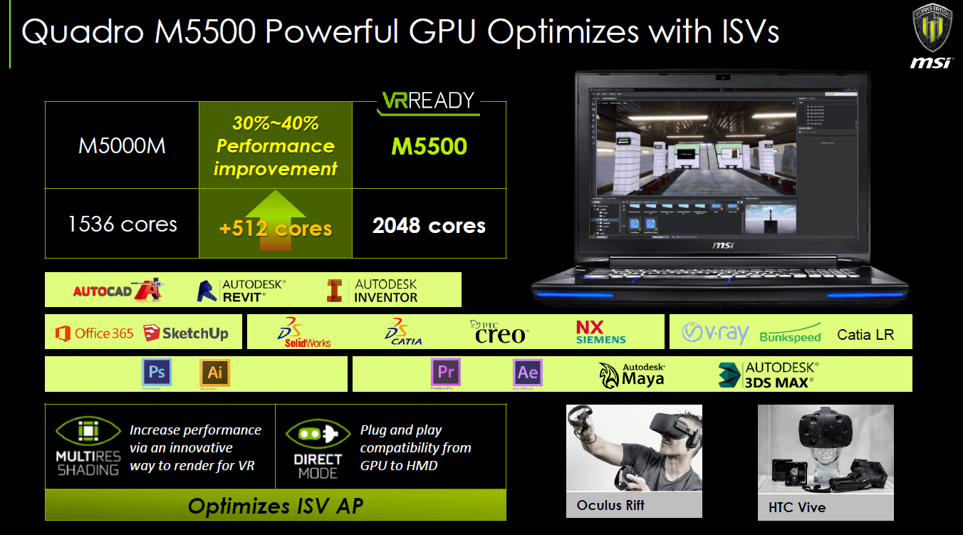 NVIDIA Quadro M5500 Tech