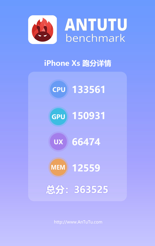 Antutu tweets its own official Snapdragon 855 benchmarks