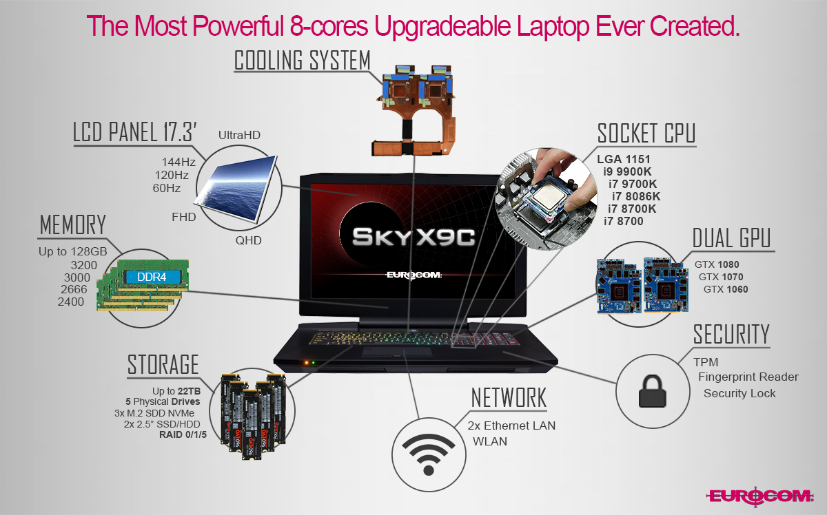 Trade in any gaming laptop for up to 25 percent off a brand new laptop NotebookCheck