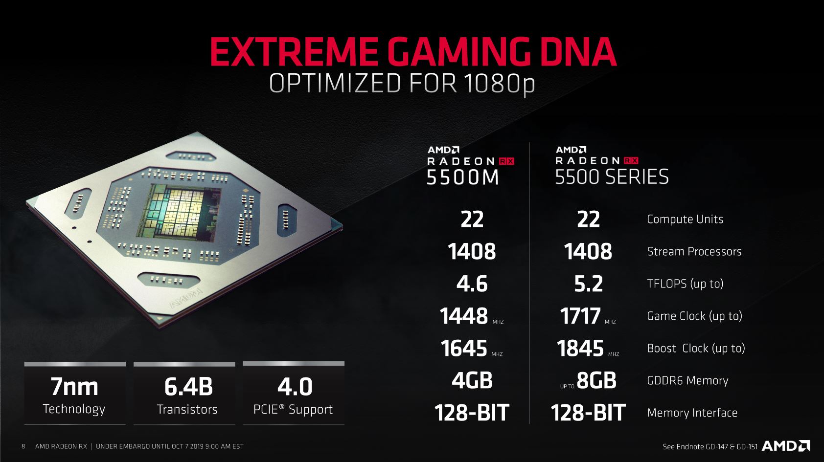 AMD Radeon RX 5500M GPU Tech