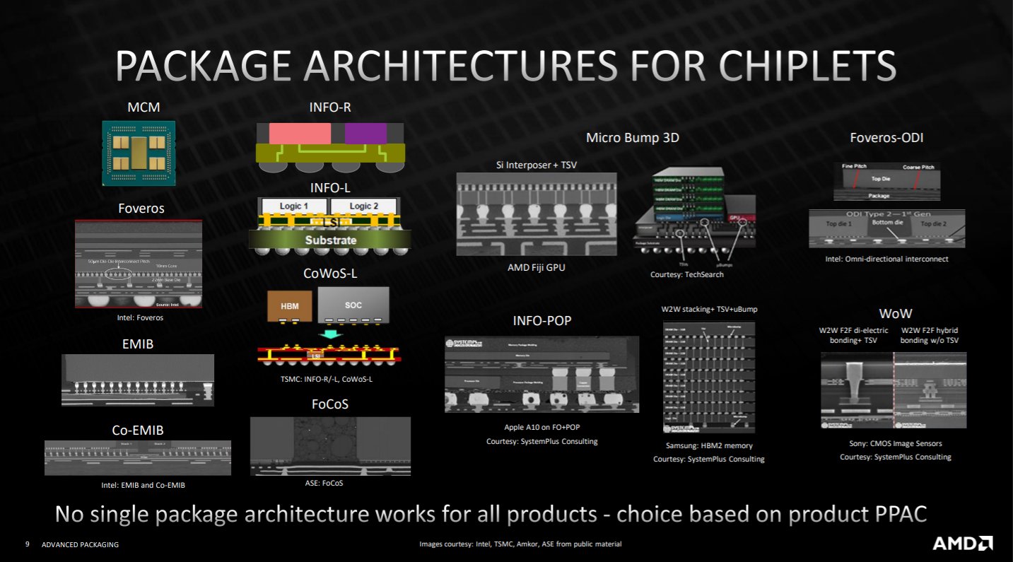 AMD presents more details on Zen 3 3D VCache and the future of 3D