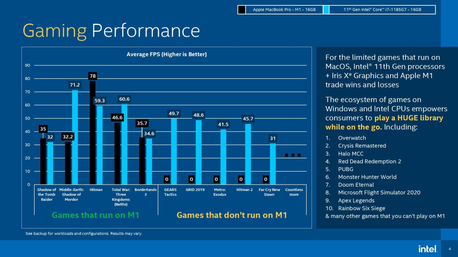Apple M1 vs Intel i7 Cherrypicked benchmarks and