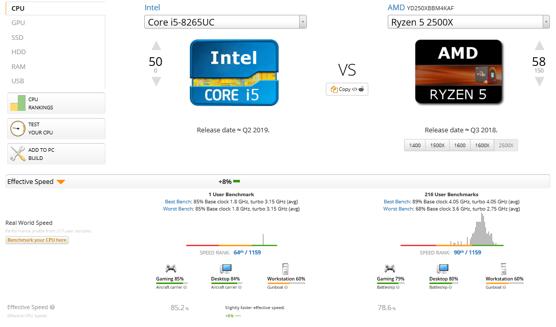 Amd ryzen 5 3500u vs intel core i5 8265u Intel i5. 2020