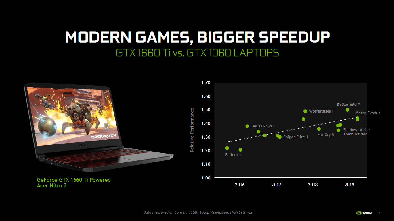 100 fps for the masses — NVIDIA launches mobile versions