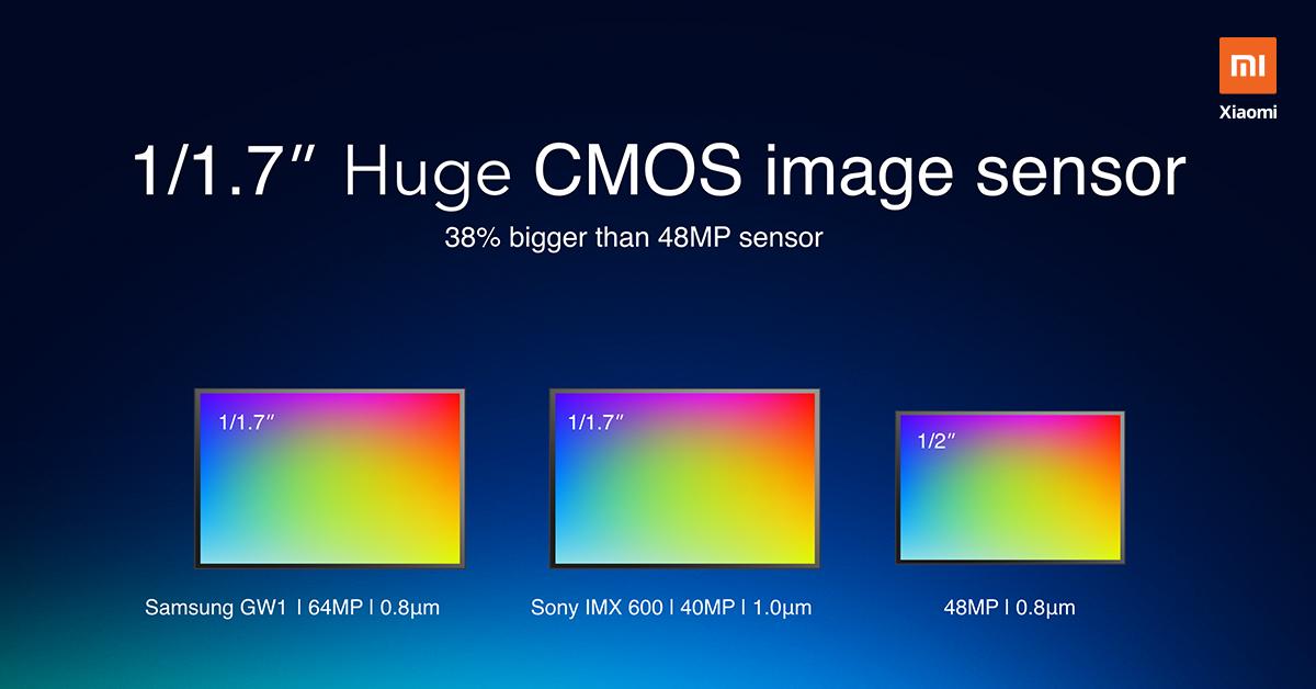 Xiaomi teases the 64 MP Samsung ISOCELL Bright GW1