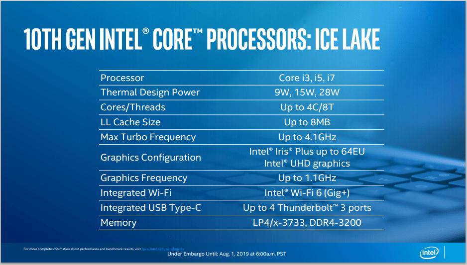 New Intel 10th gen Ice LakeU and Ice LakeY SKUs can