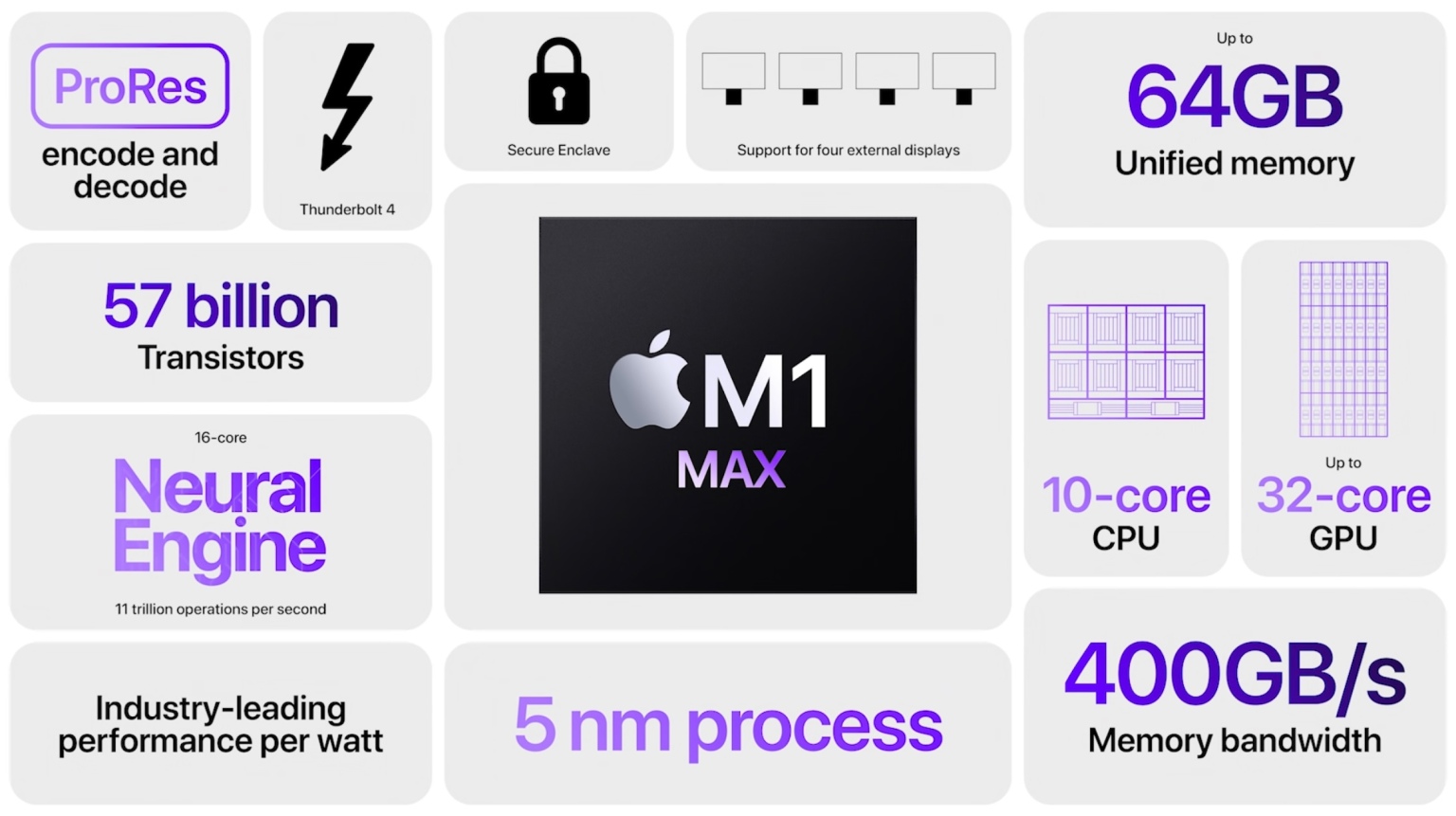Apple M1 Max 24Core GPU vs NVIDIA GeForce RTX 3080 Laptop