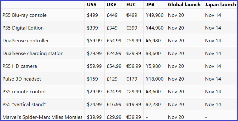 Top 11 Pet Simulator X Value List Wiki PSX Value List new 2022