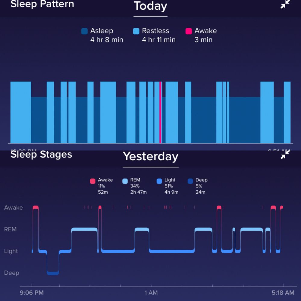Sleeptracking tech may not be fit for purpose yet, accoding to leading